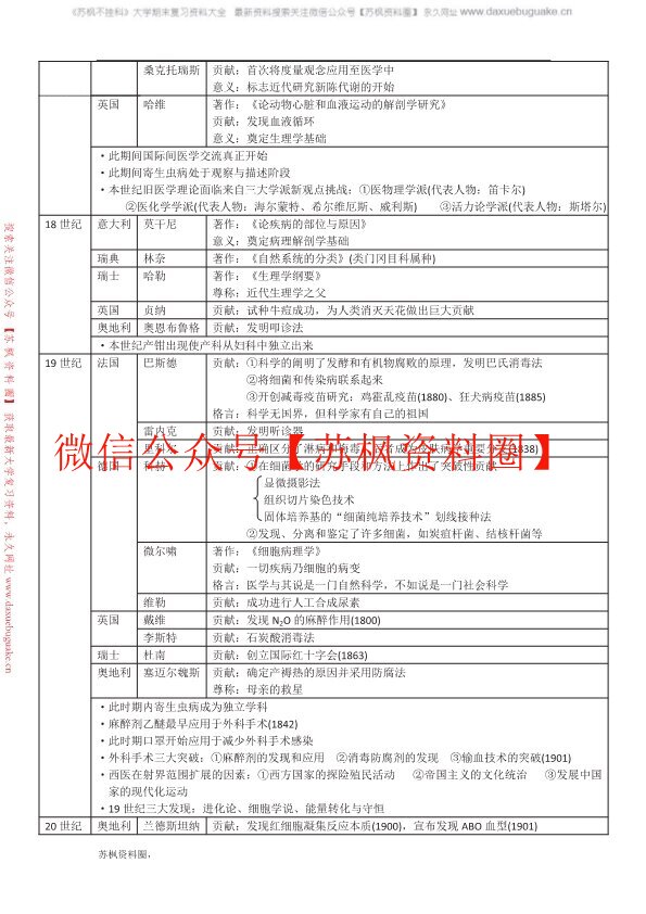 医学史